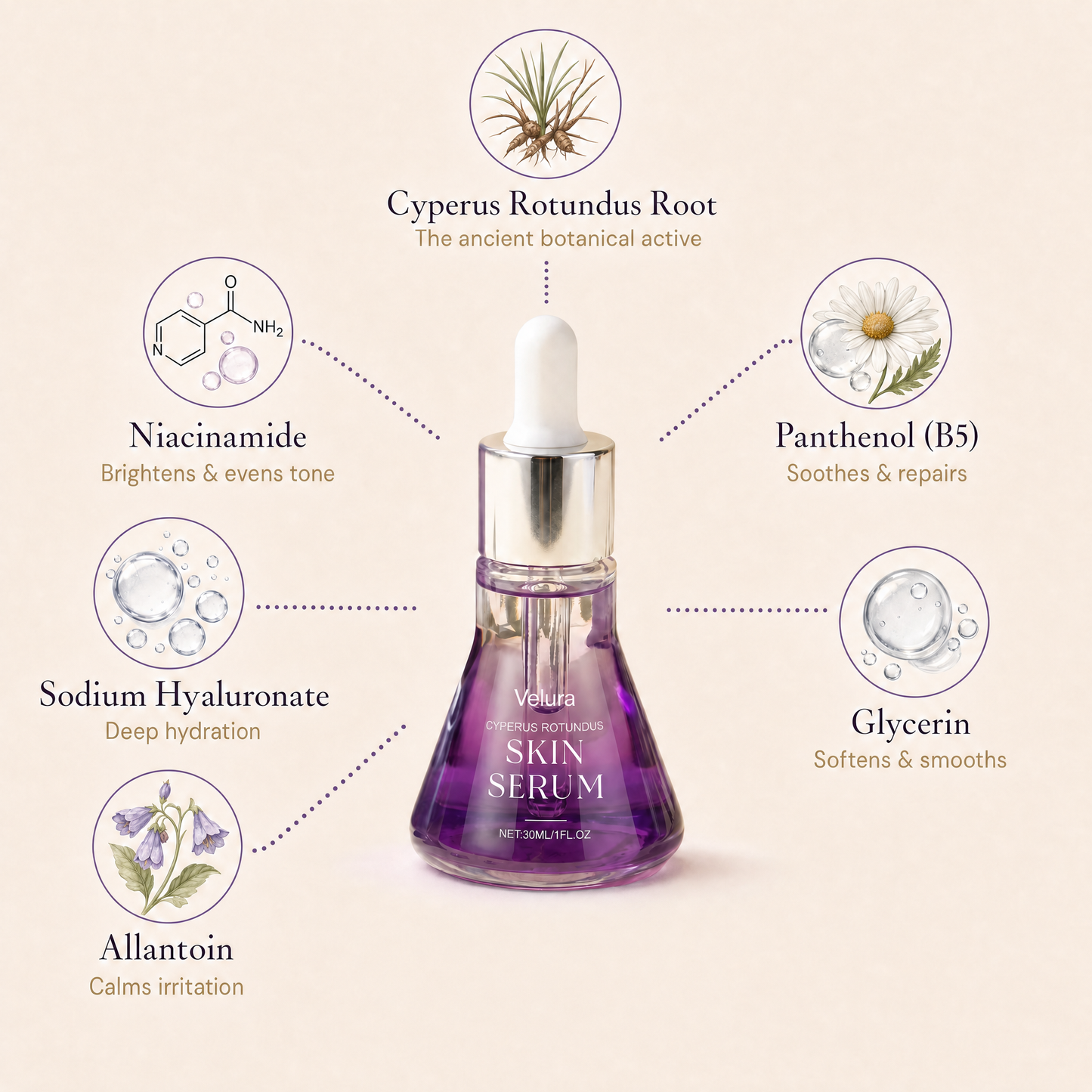 Velura Skin Ritual — Cyperus Rotundus Botanical Oil
